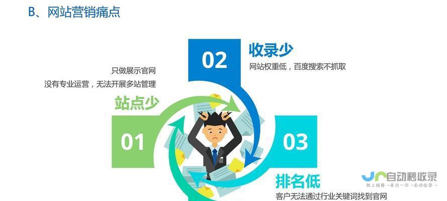 打造专业企业网站，提升品牌形象，拓展市场