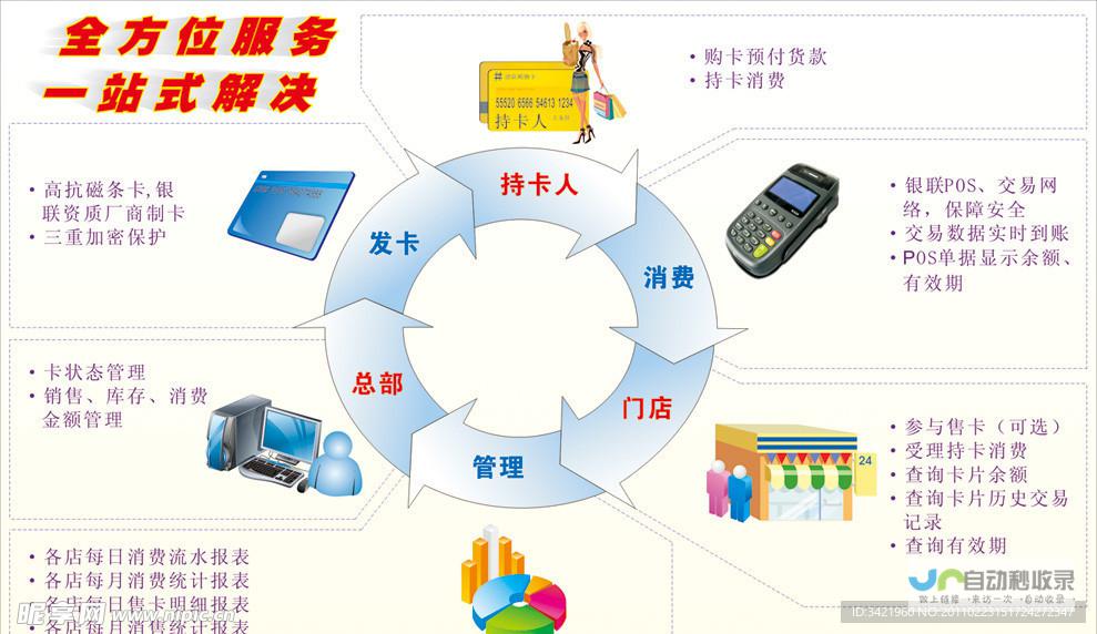 全方位收费网站建设方案